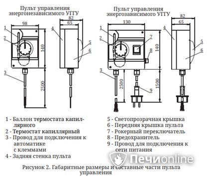 Газовая горелка TMF Сахалин-4 Комби 26кВт энергозависимое ДУ в Севастополе