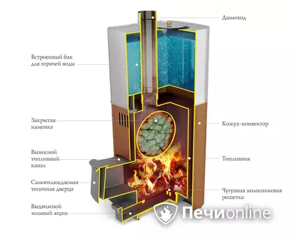Дровяная печь TMF Бирюса 2013 Carbon Витра ЗК антрацит в Севастополе
