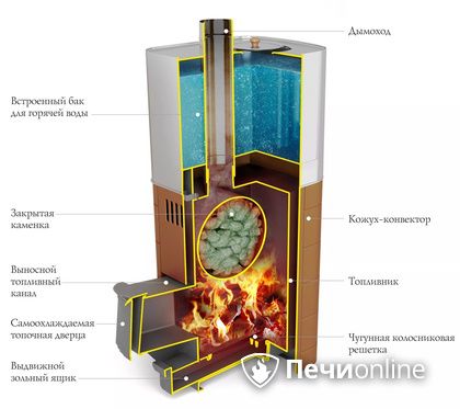 Дровяная печь TMF Бирюса 2013 Carbon Витра ЗК терракота в Севастополе