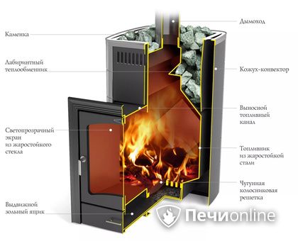 Дровяная печь TMF Калина II Inox БСЭ антрацит НВ ПРА в Севастополе