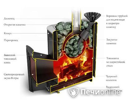 Дровяная печь TMF Гейзер 2014 Carbon ДА КТК ЗК терракота в Севастополе