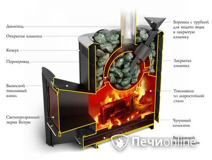 Дровяная печь-каменка TMF Гейзер 2014 Carbon ДН КТК ЗК антрацит в Севастополе