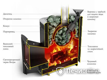 Дровяная печь-каменка TMF Гейзер 2014 Inox ДА КТК ЗК терракота в Севастополе
