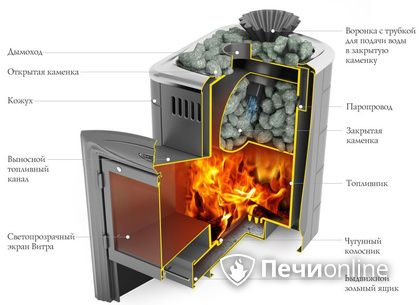 Дровяная печь-каменка TMF Гейзер Мини 2016 Carbon Витра ЗК ТО антрацит в Севастополе