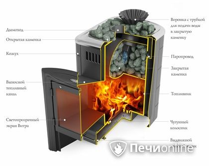 Дровяная банная печь TMF Гейзер Мини 2016 Carbon дверь антрацит закрытая каменка терракота в Севастополе